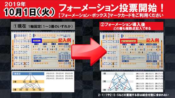 させぼ競輪 10月1日 火 フォーメーション投票を開始します